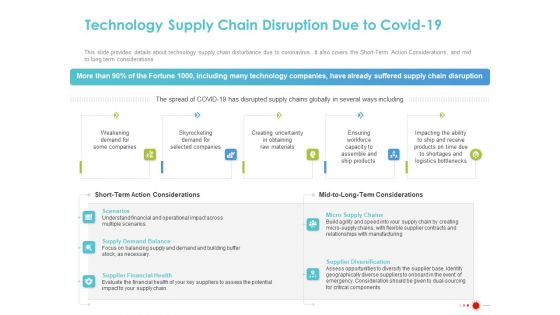 COVID 19 Mitigating Impact On High Tech Industry Technology Supply Chain Disruption Due To COVID 19 Information PDF