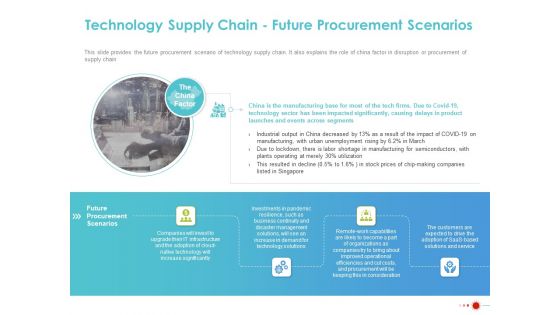 COVID 19 Mitigating Impact On High Tech Industry Technology Supply Chain Future Procurement Scenarios Infographics PDF