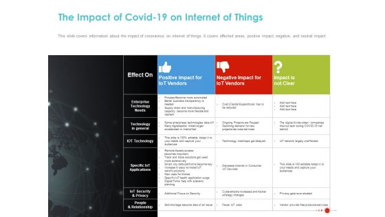 COVID 19 Mitigating Impact On High Tech Industry The Impact Of COVID 19 On Internet Of Things Brochure PDF