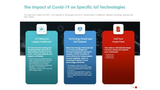 COVID 19 Mitigating Impact On High Tech Industry The Impact Of COVID 19 On Specific Iot Technologies Introduction PDF