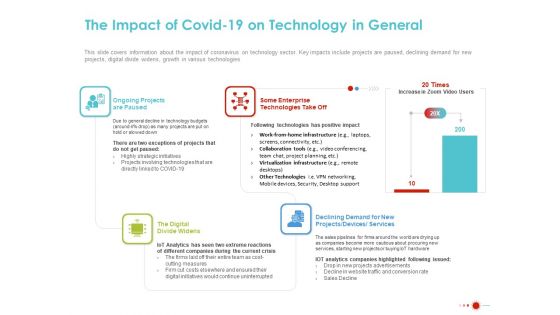 COVID 19 Mitigating Impact On High Tech Industry The Impact Of COVID 19 On Technology In General Sample PDF