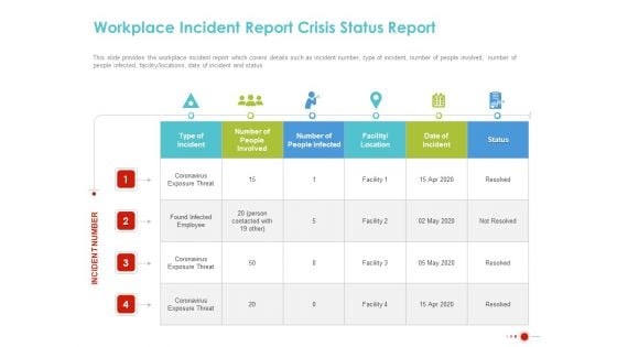 COVID 19 Mitigating Impact On High Tech Industry Workplace Incident Report Crisis Status Report Inspiration PDF