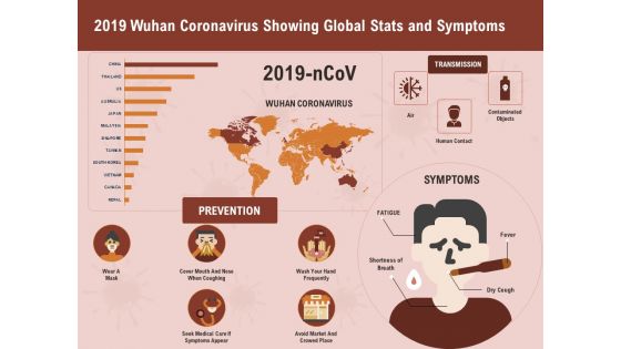 COVID 19 Pandemic Disease 2019 Wuhan Coronavirus Showing Global Stats And Symptoms Summary PDF COVID 19 Pandemic Disease 2019 Wuhan Coronavirus Showing Global Stats And Symptoms Summary PDF