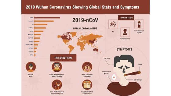 COVID 19 Pandemic Disease 2019 Wuhan Coronavirus Showing Global Stats And Symptoms Summary PDF