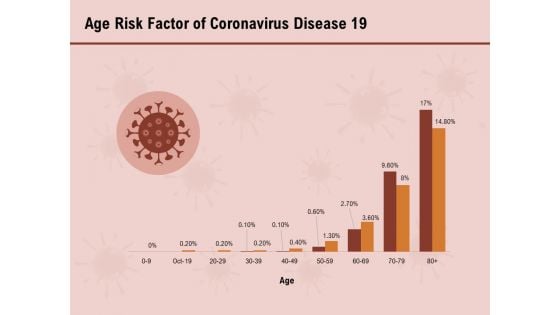 COVID 19 Pandemic Disease Age Risk Factor Of Coronavirus Disease 19 Infographics PDF
