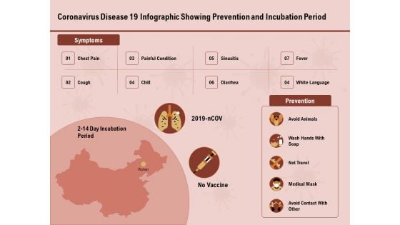 COVID 19 Pandemic Disease Coronavirus Disease 19 Infographic Showing Prevention And Incubation Period Inspiration PDF