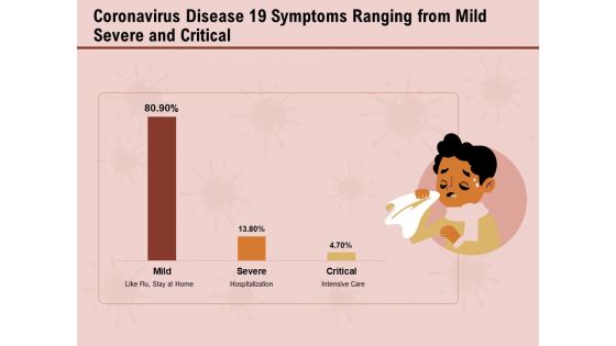 COVID 19 Pandemic Disease Coronavirus Disease 19 Symptoms Ranging From Mild Severe And Critical Graphics PDF