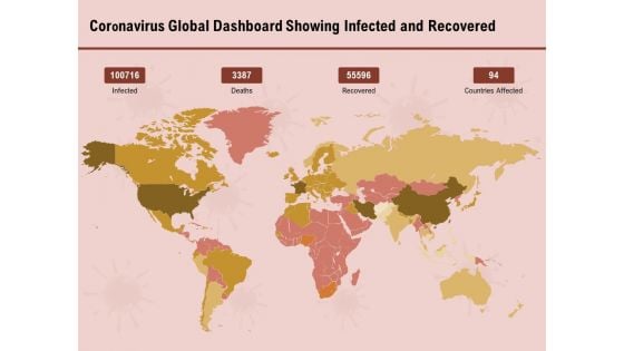 COVID 19 Pandemic Disease Coronavirus Global Dashboard Showing Infected And Recovered Sample PDF