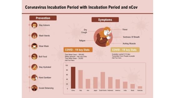 COVID 19 Pandemic Disease Coronavirus Incubation Period With Incubation Period And Ncov Information PDF