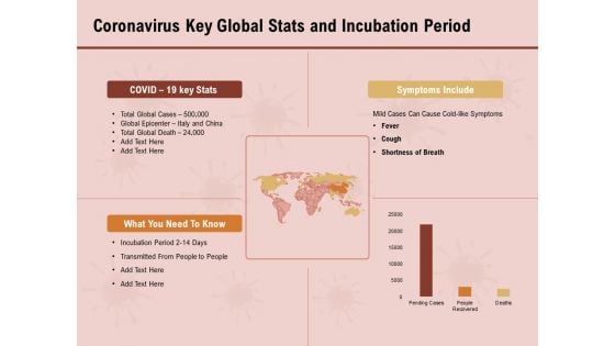 COVID 19 Pandemic Disease Coronavirus Key Global Stats And Incubation Period Formats PDF