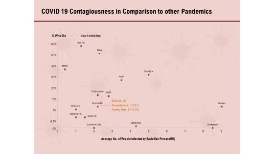 COVID 19 Pandemic Disease Covid 19 Contagiousness In Comparison To Other Pandemics Introduction PDF COVID 19 Pandemic Disease Covid 19 Contagiousness In Comparison To Other Pandemics Introduction PDF