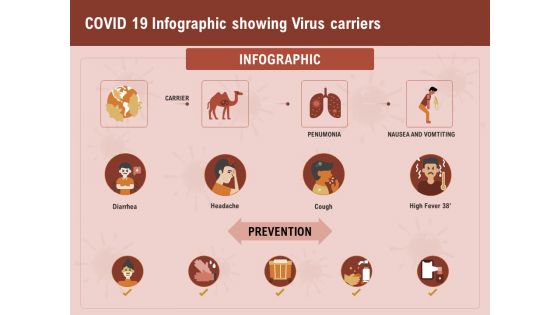 COVID 19 Pandemic Disease Covid 19 Infographic Showing Virus Carriers Professional PDF