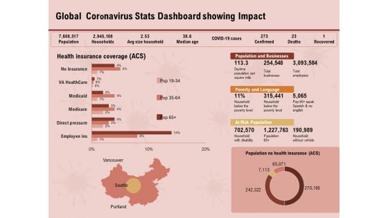 COVID 19 Pandemic Disease Global Coronavirus Stats Dashboard Showing Impact Diagrams PDF