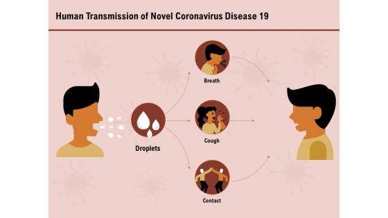 COVID 19 Pandemic Disease Human Transmission Of Novel Coronavirus Disease 19 Icons PDF