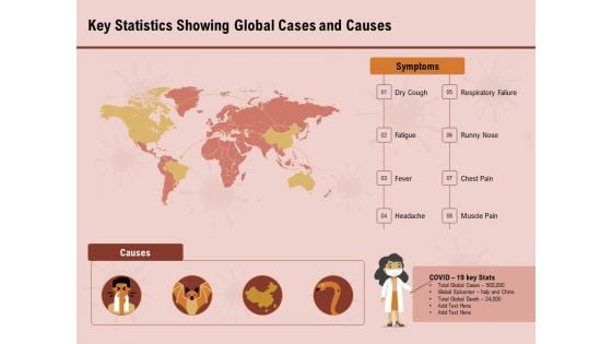 COVID 19 Pandemic Disease Key Statistics Showing Global Cases And Causes Introduction PDF