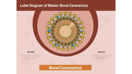 COVID 19 Pandemic Disease Label Diagram Of Wuhan Novel Coronavirus Designs PDF