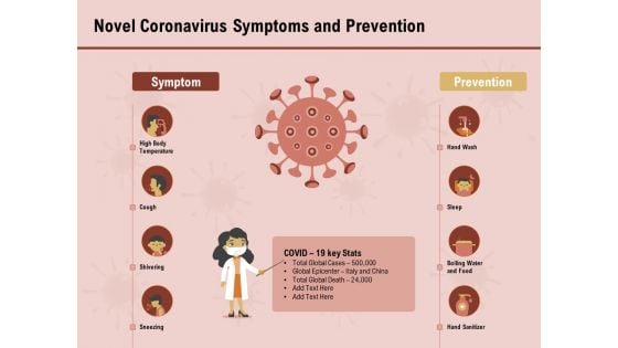 COVID 19 Pandemic Disease Novel Coronavirus Symptoms And Prevention Diagrams PDF