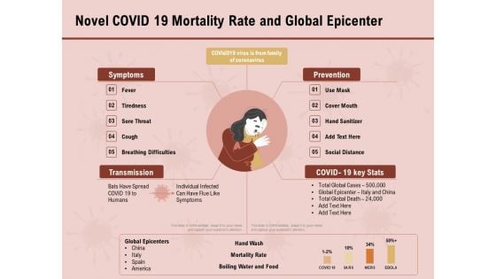 COVID 19 Pandemic Disease Novel Covid 19 Mortality Rate And Global Epicenter Structure PDF