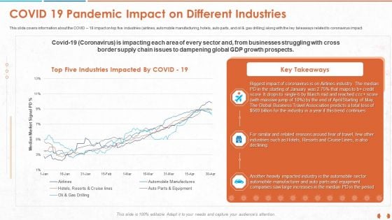 COVID 19 Pandemic Impact On Different Industries Topics PDF