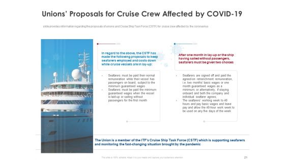 COVID 19 Risk Analysis And Mitigation Policies For Ocean Liner Sector Ppt PowerPoint Presentation Complete Deck With Slides
