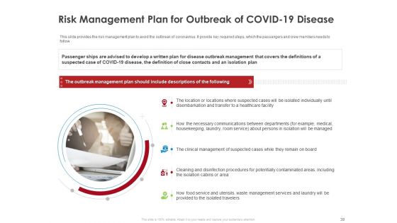 COVID 19 Risk Analysis And Mitigation Policies For Ocean Liner Sector Ppt PowerPoint Presentation Complete Deck With Slides