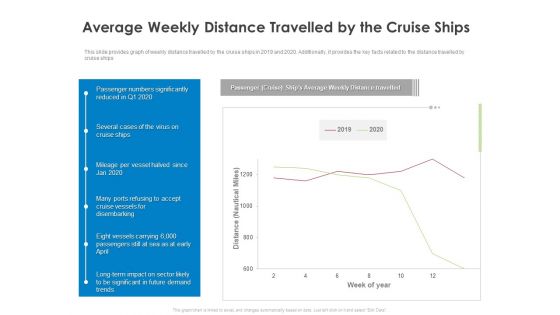 COVID 19 Risk Analysis Mitigation Policies Ocean Liner Sector Average Weekly Distance Travelled By The Cruise Ships Diagrams PDF