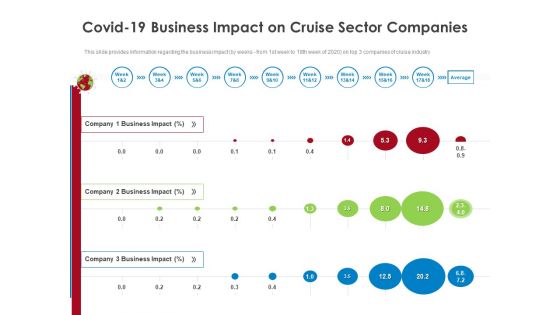 COVID 19 Risk Analysis Mitigation Policies Ocean Liner Sector COVID 19 Business Impact On Cruise Sector Companies Topics PDF