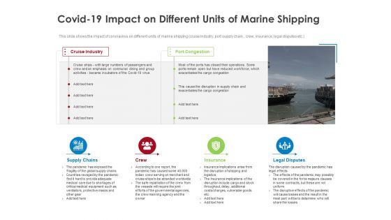 COVID 19 Risk Analysis Mitigation Policies Ocean Liner Sector COVID 19 Impact On Different Units Of Marine Shipping Elements PDF