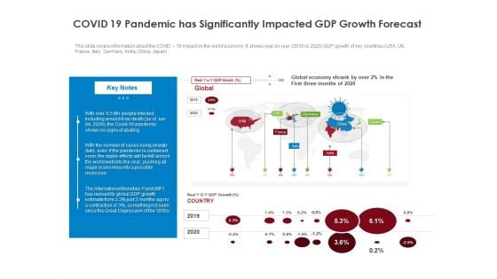 COVID 19 Risk Analysis Mitigation Policies Ocean Liner Sector COVID 19 Pandemic Has Significantly Impacted GDP Growth Forecast Themes PDF