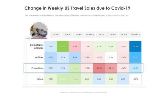 COVID 19 Risk Analysis Mitigation Policies Ocean Liner Sector Change In Weekly Us Travel Sales Due To Covid 19 Mockup PDF COVID 19 Risk Analysis Mitigation Policies Ocean Liner Sector Change In Weekly Us Travel Sales Due To Covid 19 Mockup PDF