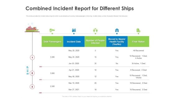 COVID 19 Risk Analysis Mitigation Policies Ocean Liner Sector Combined Incident Report For Different Ships Clipart PDF