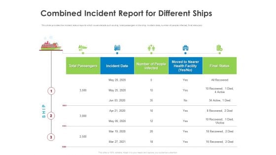 COVID 19 Risk Analysis Mitigation Policies Ocean Liner Sector Combined Incident Report For Different Ships Clipart PDF COVID 19 Risk Analysis Mitigation Policies Ocean Liner Sector Combined Incident Report For Different Ships Clipart PDF