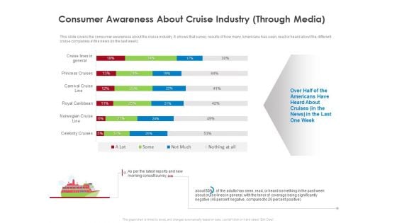 COVID 19 Risk Analysis Mitigation Policies Ocean Liner Sector Consumer Awareness About Cruise Industry Through Media Demonstration PDF