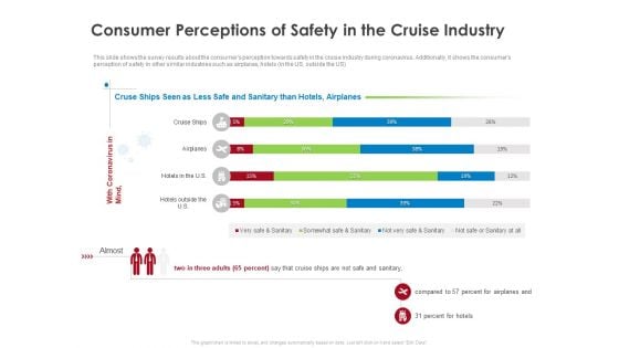 COVID 19 Risk Analysis Mitigation Policies Ocean Liner Sector Consumer Perceptions Of Safety In The Cruise Industry Information PDF