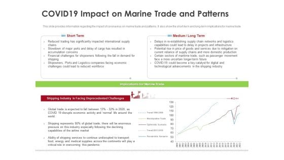 COVID 19 Risk Analysis Mitigation Policies Ocean Liner Sector Covid19 Impact On Marine Trade And Patterns Background PDF