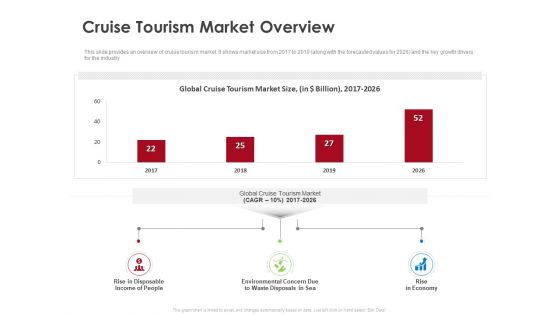 COVID 19 Risk Analysis Mitigation Policies Ocean Liner Sector Cruise Tourism Market Overview Formats PDF