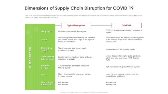 COVID 19 Risk Analysis Mitigation Policies Ocean Liner Sector Dimensions Of Supply Chain Disruption For COVID 19 Pictures PDF