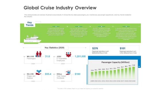 COVID 19 Risk Analysis Mitigation Policies Ocean Liner Sector Global Cruise Industry Overview Structure PDF