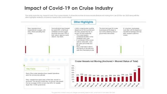 COVID 19 Risk Analysis Mitigation Policies Ocean Liner Sector Impact Of Covid 19 On Cruise Industry Slides PDF