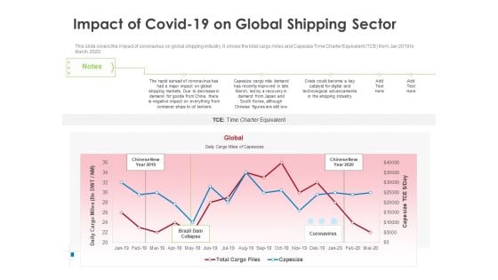COVID 19 Risk Analysis Mitigation Policies Ocean Liner Sector Impact Of Covid 19 On Global Shipping Sector Ideas PDF