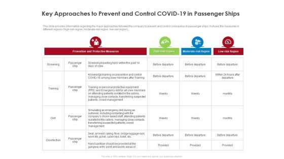 COVID 19 Risk Analysis Mitigation Policies Ocean Liner Sector Key Approaches To Prevent And Control COVID 19 In Passenger Ships Demonstration PDF COVID 19 Risk Analysis Mitigation Policies Ocean Liner Sector Key Approaches To Prevent And Control COVID 19 In Passenger Ships Demonstration PDF