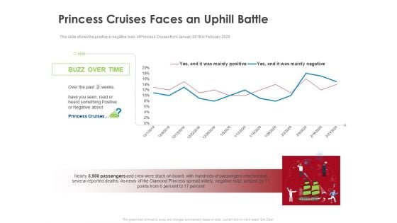 COVID 19 Risk Analysis Mitigation Policies Ocean Liner Sector Princess Cruises Faces An Uphill Battle Inspiration PDF