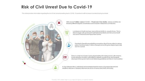 COVID 19 Risk Analysis Mitigation Policies Ocean Liner Sector Risk Of Civil Unrest Due To Covid 19 Diagrams PDF