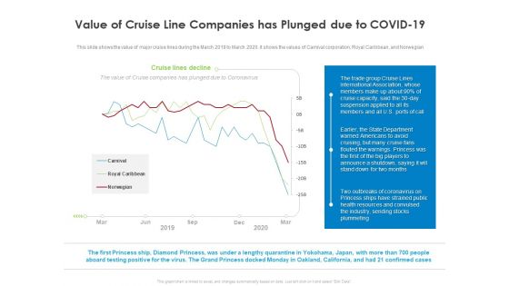 COVID 19 Risk Analysis Mitigation Policies Ocean Liner Sector Value Of Cruise Line Companies Has Plunged Due To COVID 19 Themes PDF