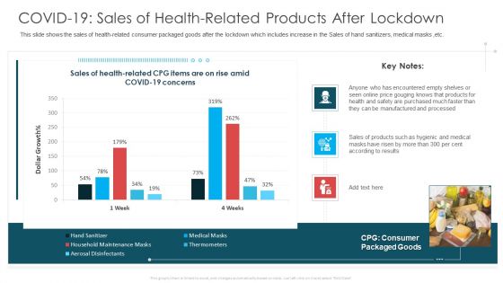 COVID 19 Sales Of Health Related Products After Lockdown Ppt File Design Ideas PDF