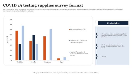 COVID 19 Testing Supplies Survey Format Ppt Infographic Template Slide PDF