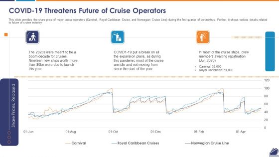 COVID 19 Threatens Future Of Cruise Operators Microsoft PDF