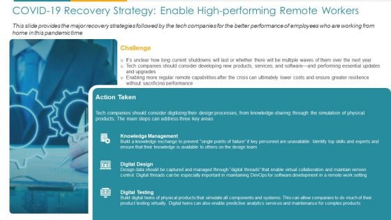 COVID Business COVID 19 Recovery Strategy Enable High Performing Remote Workers Ppt Summary Template PDF