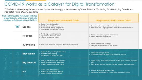 COVID Business COVID 19 Works As A Catalyst For Digital Transformation Ppt Professional Designs PDF