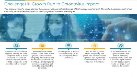 COVID Business Challenges In Growth Due To Coronavirus Impact Ppt Ideas Example Introduction PDF